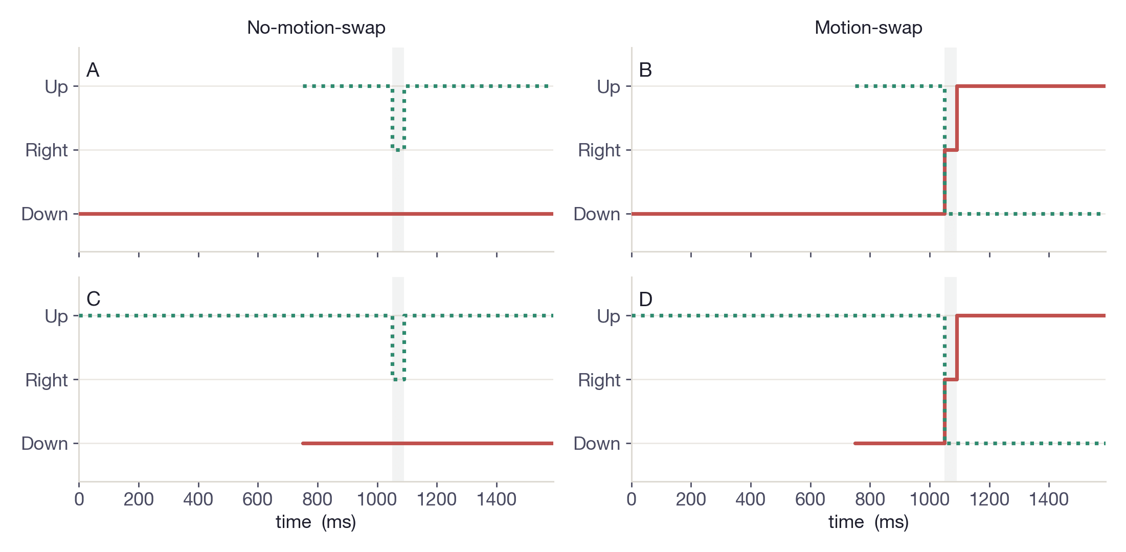 Feature trajectories of the two dot fields (A-D), after Stoner & Blanc (2010) Fig. 4