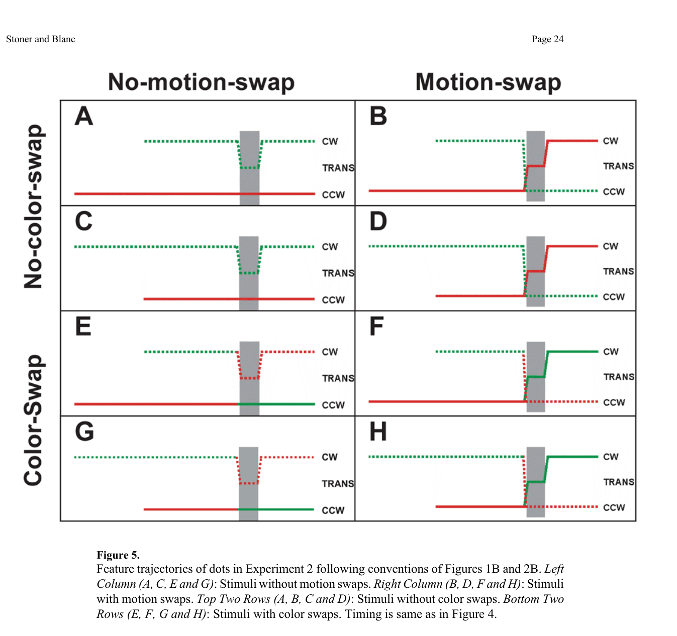 Figure 5: Feature trajectories, Experiment 2