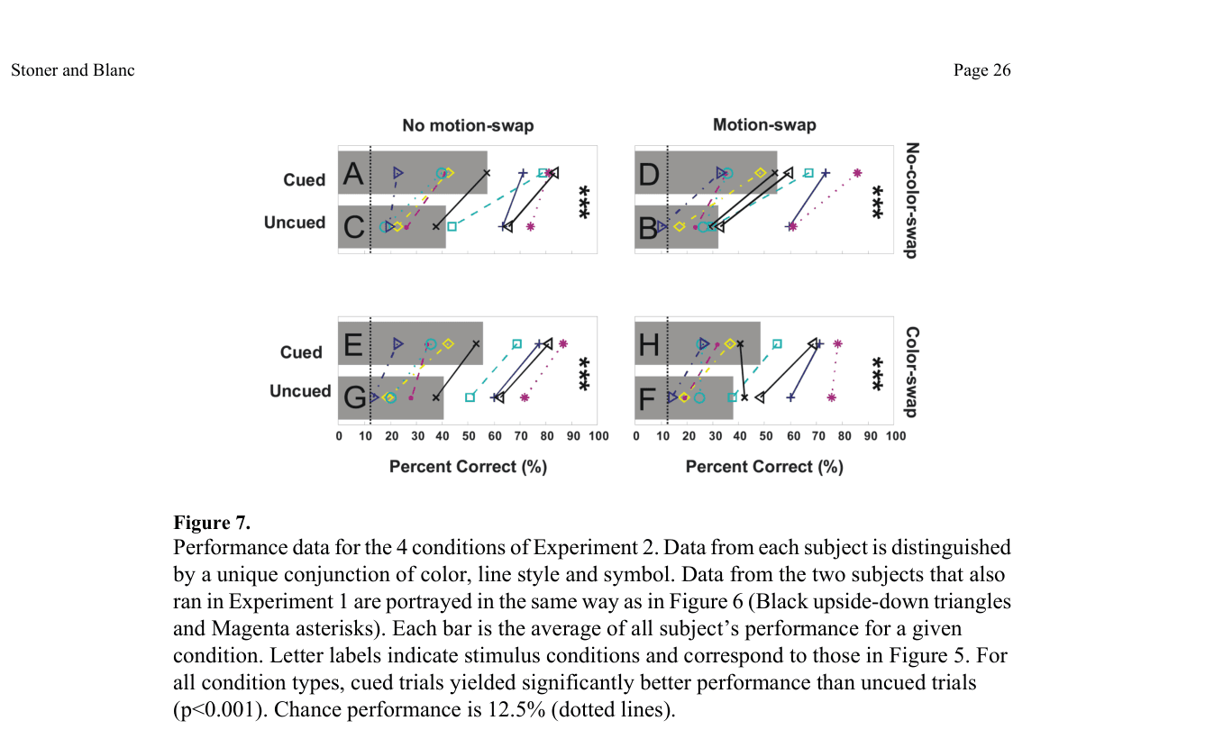Figure 7: Results of Experiment 2