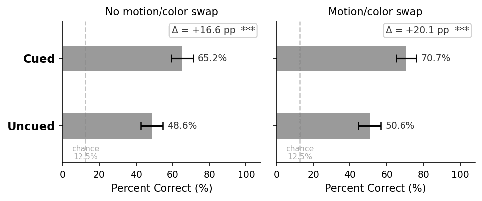 VRDots replication of S&B Experiment 2