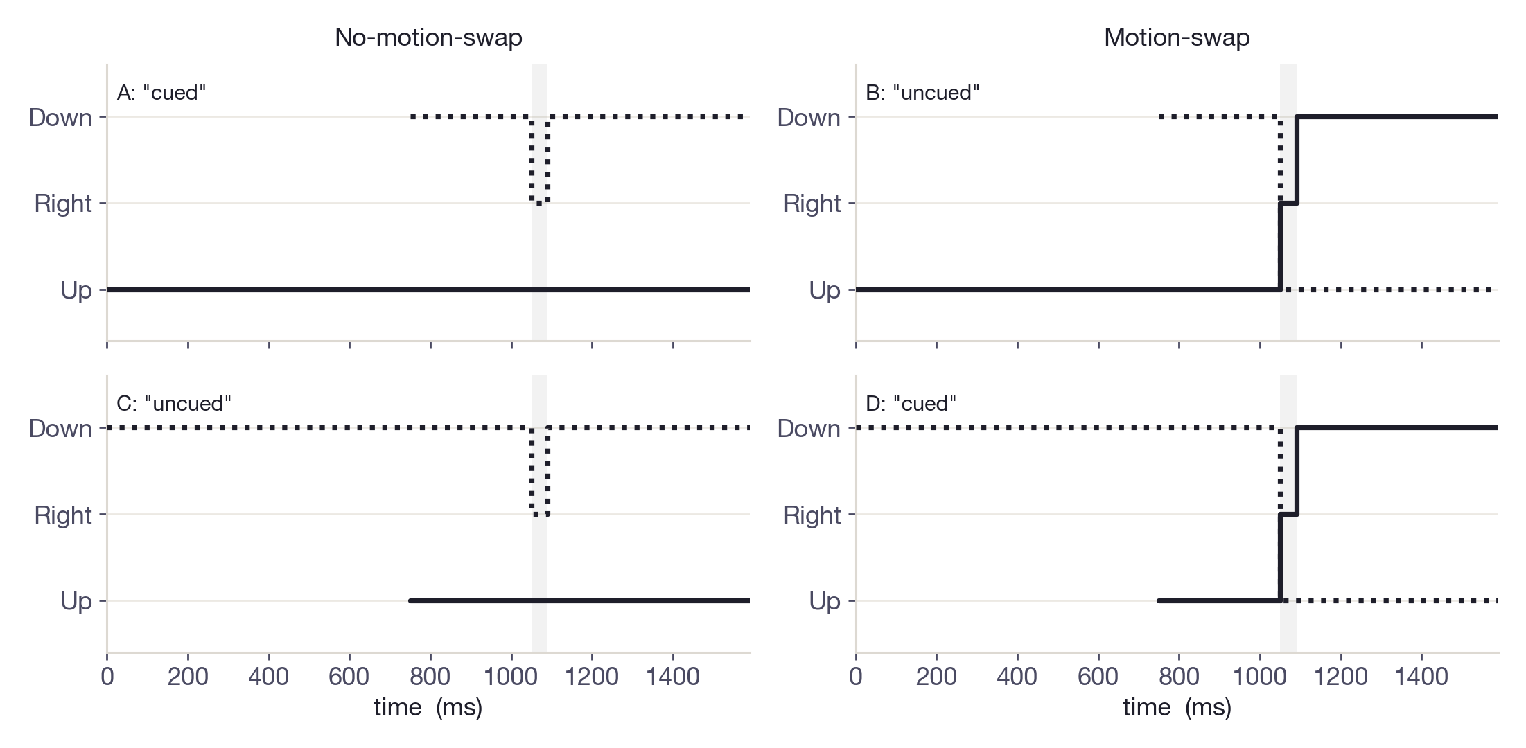 Feature trajectories of the two dot fields (A-D), after Stoner & Blanc (2010) Fig. 4